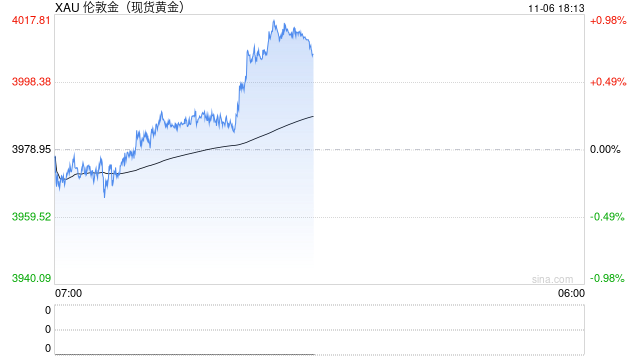 金价一波大涨过后，为何三四线城市金店先撑不住了