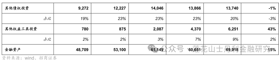 深度 证券行业25Q3综述：板块业绩亮眼、预计完美收官