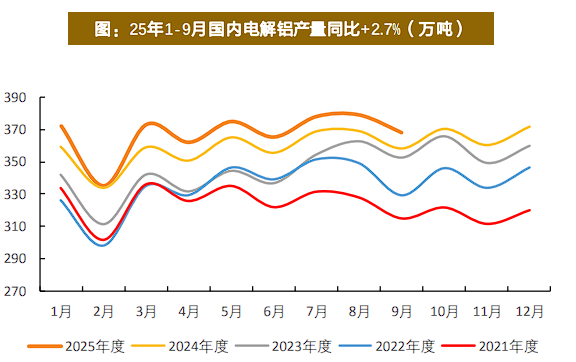 有色起舞，铝业领涨，天风称“电解铝是弹性与红利的完美融合”