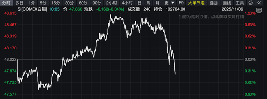 美联储，降息大消息！黄金直线跳水，美股集体走低！