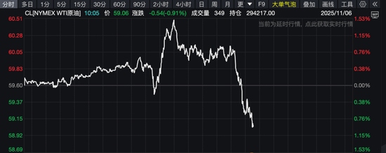 美联储，降息大消息！黄金直线跳水，美股集体走低！