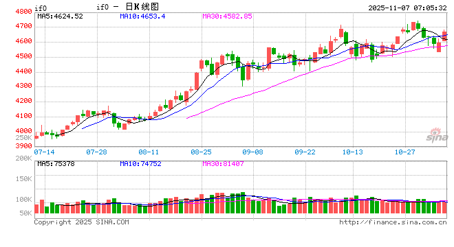 沪指重返4000点 算力硬件板块反弹