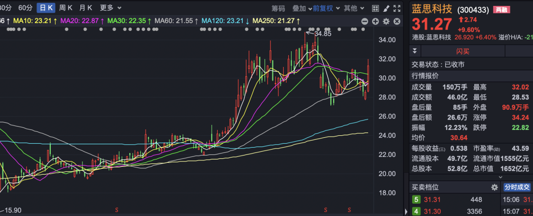 蓝思科技,获10000台机器狗订单