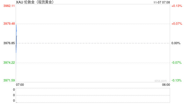 实探深圳水贝市场:金饰两天上涨60元 买卖价差拉大