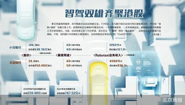 智驾双雄港股遇冷 行业仍在分化期