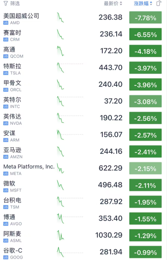 今夜，大跳水！美联储，降息大消息！