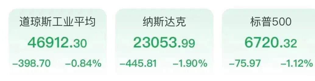 美股全线下跌！马斯克“万亿美元薪酬计划”获批