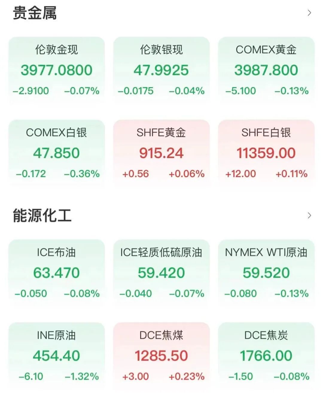 美股全线下跌！马斯克“万亿美元薪酬计划”获批