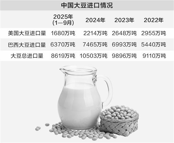 中国市场采购预期提振 美豆走出年内最猛上涨行情