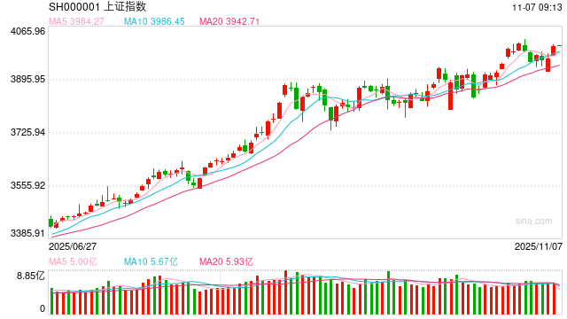 沪指重返4000点，股指期货怎么看？