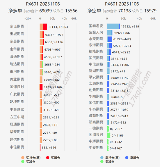 对二甲苯：突破