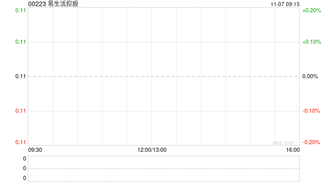 易生活控股成立独立董事委员会及委任独立财务顾问
