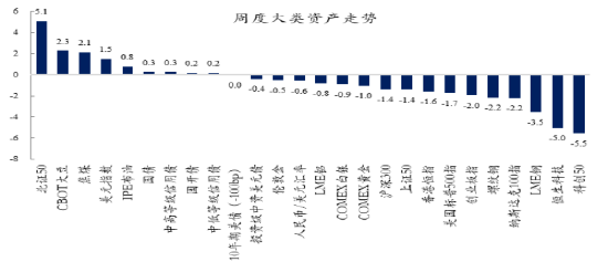 创金合信基金魏凤春：传统产业投资与格瓦拉困境