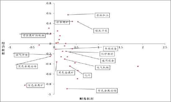 创金合信基金魏凤春：传统产业投资与格瓦拉困境
