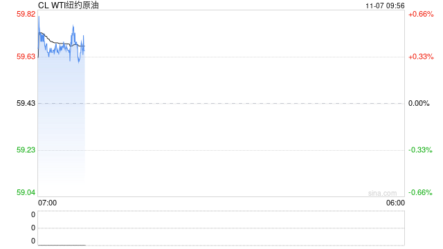 光大期货:11月7日能源化工日报