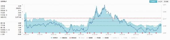 化工板块大涨,锂电猛攻!化工ETF(516020)单边上行,盘中涨超2%!机构高呼:化工板块配置或正当时!