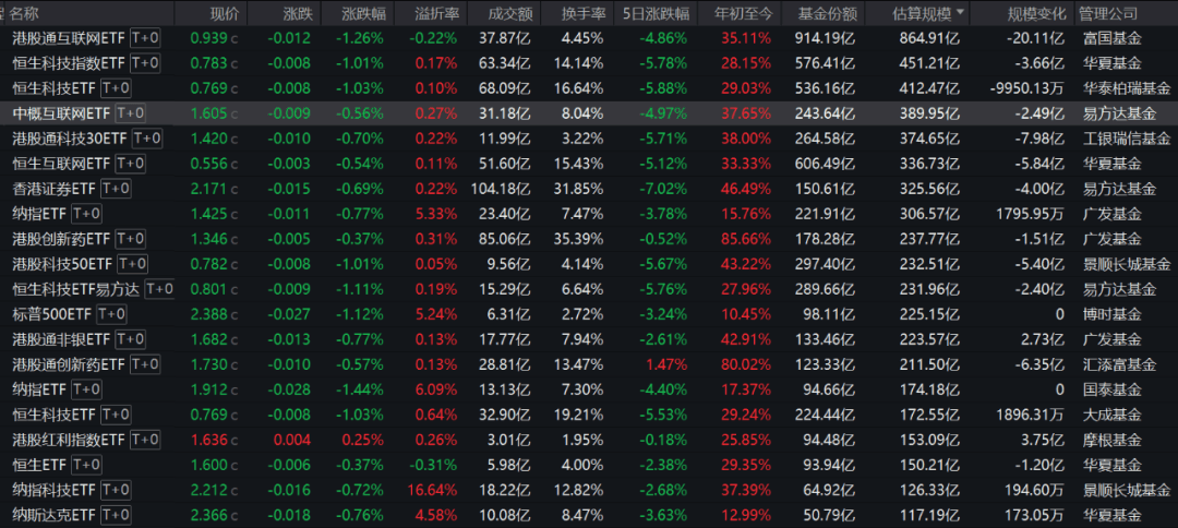 进军“足球王国”！跨境ETF再出“新品”，配售创近5年新低