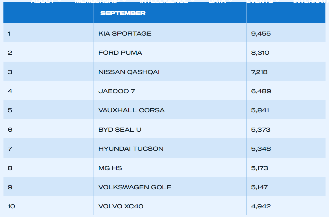中国汽车在英国销量暴增235%