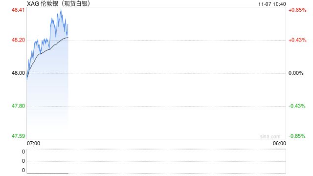 上涨动力或陡增！一文解析白银被纳入美国关键矿产清单影响