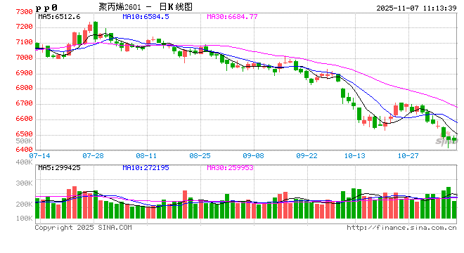 聚丙烯：波动收窄、规律背离与成本、售价双向挤压下的行业变局