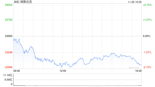 桥水达里奥警告：美联储降息是在助长泡沫 美股将迎来“最后的盛宴”