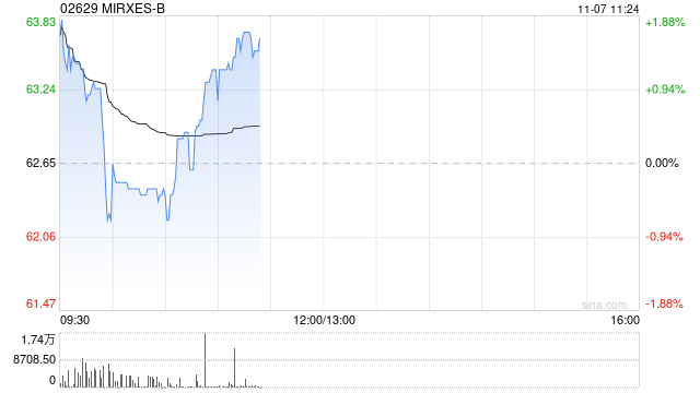 方正证券：首予MIRXES-B“推荐”评级 GASTROClear获批上市