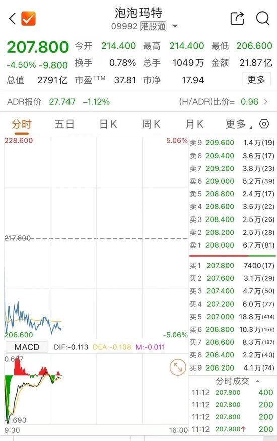 股价大跌！泡泡玛特回应直播事故