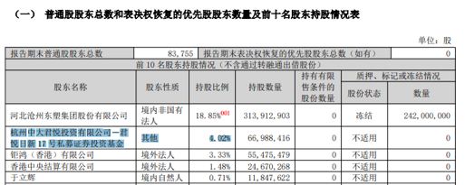 超6亿元！上海瀚讯控股股东拟套现