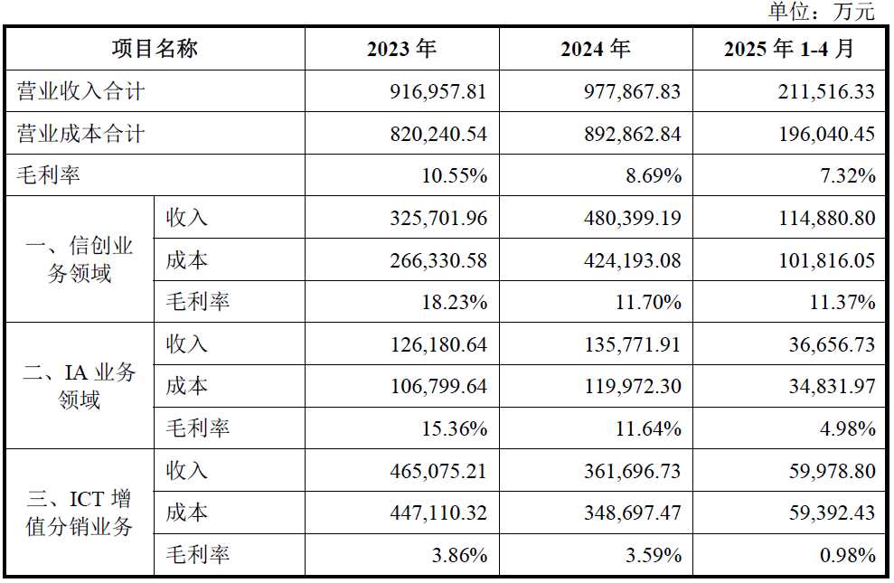 慧博云通 “蛇吞象” 式重组，并购标的增长陷瓶颈，原控股股东风险未隔离