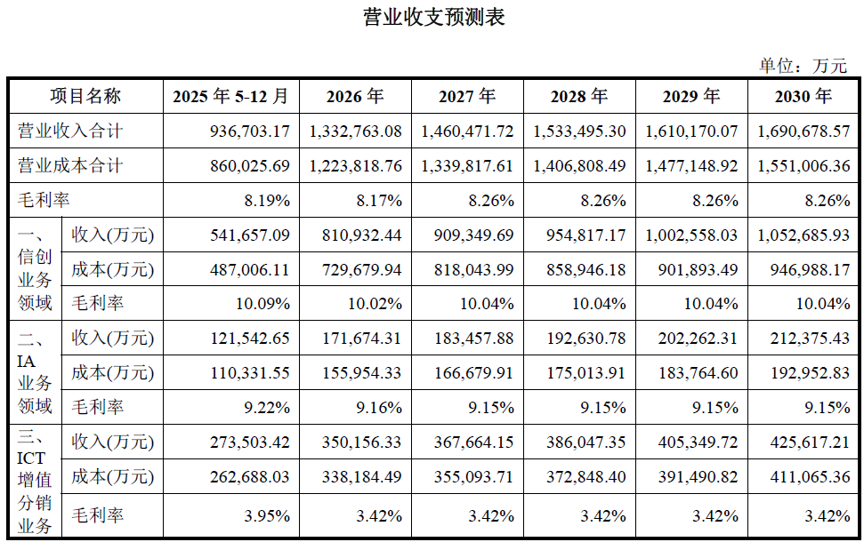 慧博云通 “蛇吞象” 式重组，并购标的增长陷瓶颈，原控股股东风险未隔离