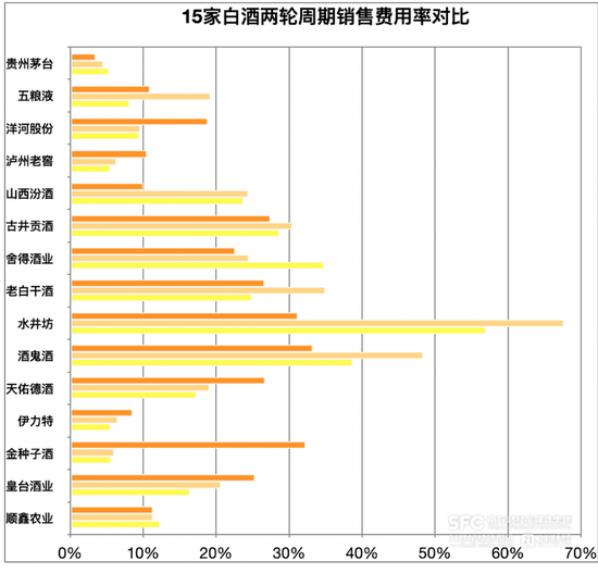 手握4700亿家底，白酒抗跌能力变强