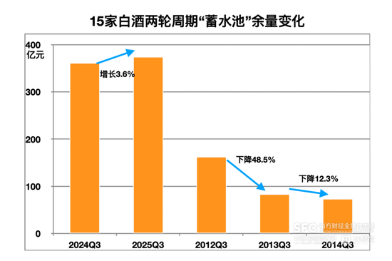 手握4700亿家底，白酒抗跌能力变强