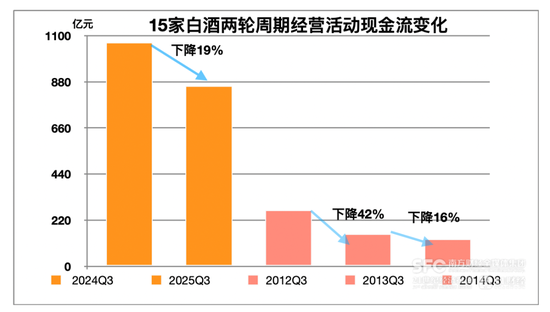 手握4700亿家底，白酒抗跌能力变强
