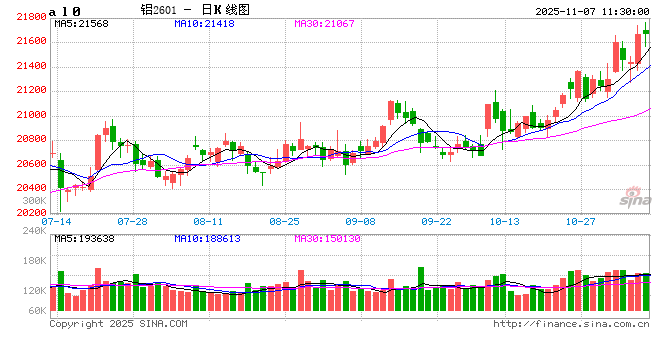 铝价“高歌猛进”背后：供需紧平衡下的价格韧性与后市博弈