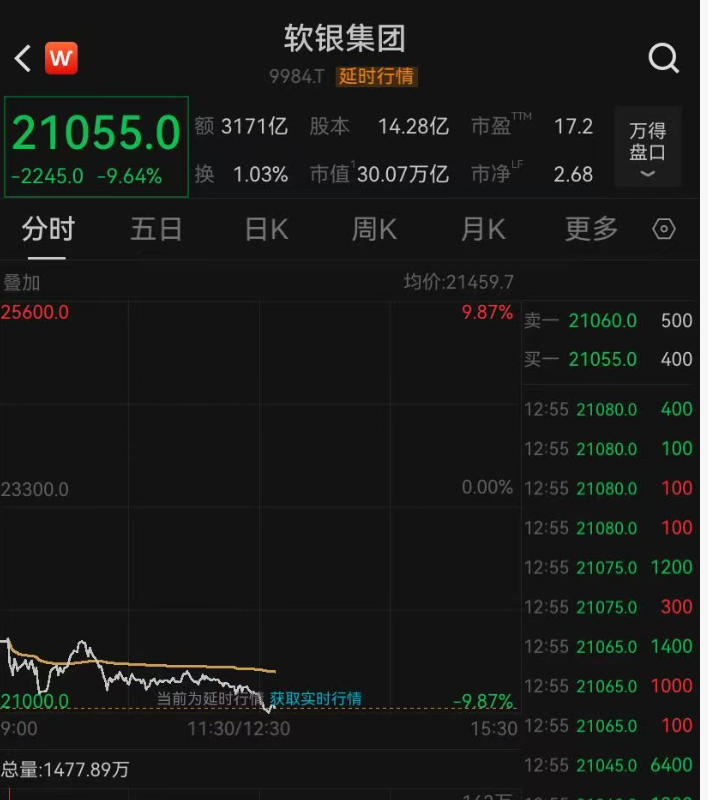 日韩股市全线下挫，万亿巨头大跳水
