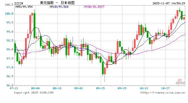 特朗普改口承认美国民众在为关税买单：他们确实花了更多钱