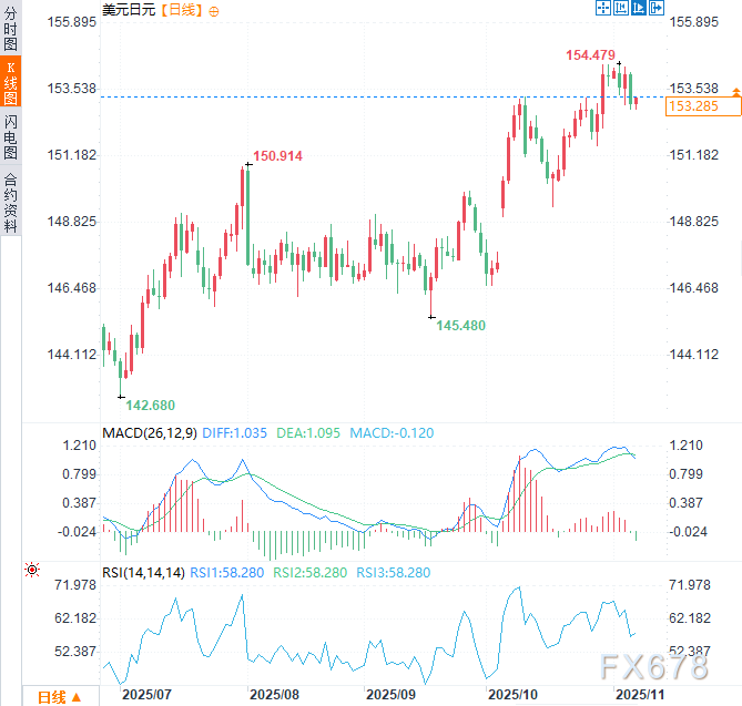 美日陷多空暴风眼！日元受疲软数据拖累，美元因政府停摆承压