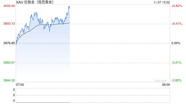 美联储官员对降息分歧加剧 金价依旧区间震荡