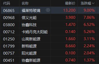 收评：港股恒指跌0.92% 科指跌1.8% 科网股、芯片股普跌 新消费概念走弱 泡泡玛特跌近6%