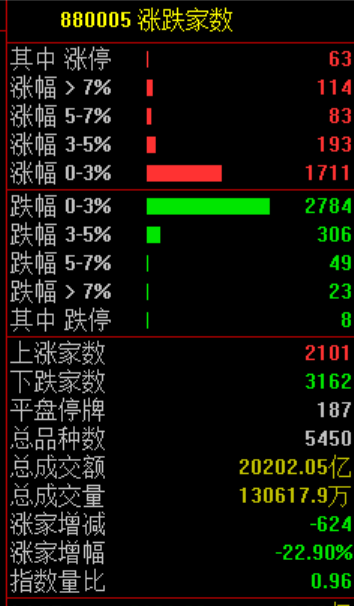刚刚！特朗普，改口了