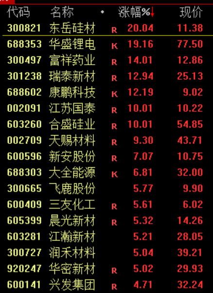 刚刚！特朗普，改口了