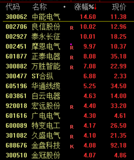 刚刚！特朗普，改口了