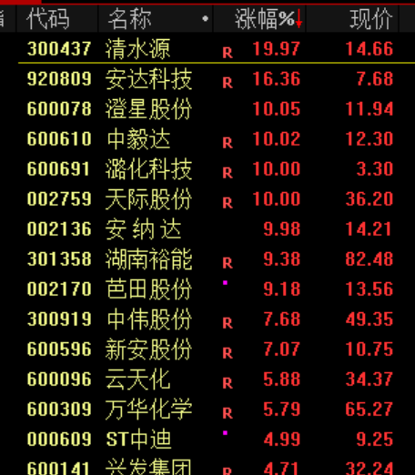 刚刚！特朗普，改口了