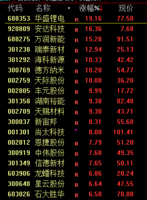 刚刚！特朗普，改口了