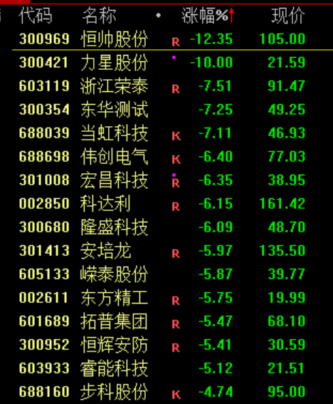 刚刚！特朗普，改口了