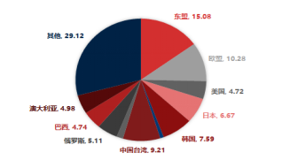 东海期货10月贸易数据评论：出口增速放缓，贸易顺差有所下降