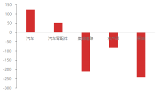 东海期货10月贸易数据评论：出口增速放缓，贸易顺差有所下降