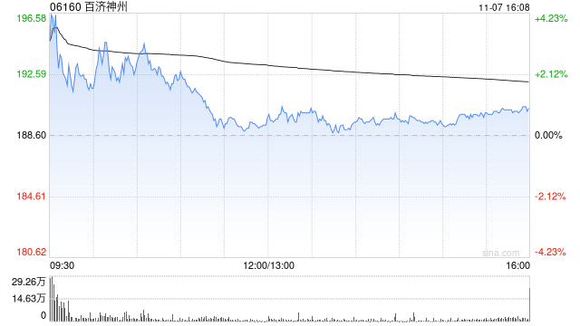 国金证券：维持百济神州“买入”评级 泽布替尼成为全球BTKi市场领导者