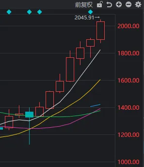 这个周五，A股回荡着两个字