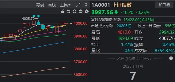 这个周五，A股回荡着两个字